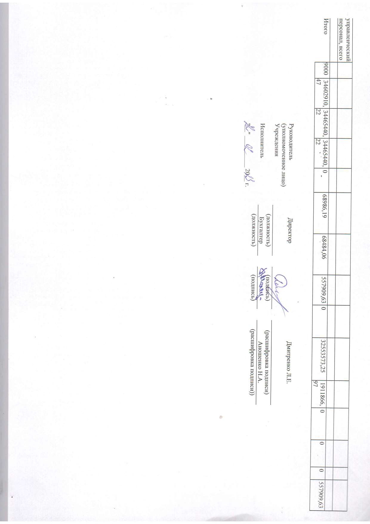 Отчет о результатах деятельности муниципального учреждения на 01.01.2023 г_page-0014.jpg
